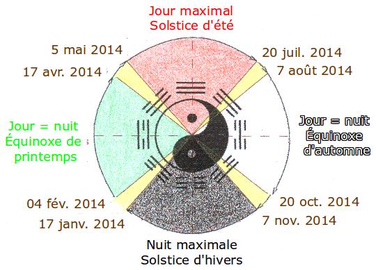 Calendrier 2014 couleur2