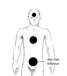 Dan tien inferieur